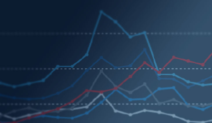 spot market update graph; no data